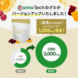 CannaTech CBDグミ